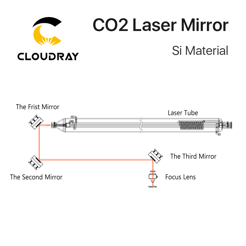 Cermin Reflektif Silikon Co2 L - Industrial Laser Cutter ulasan dan harga
