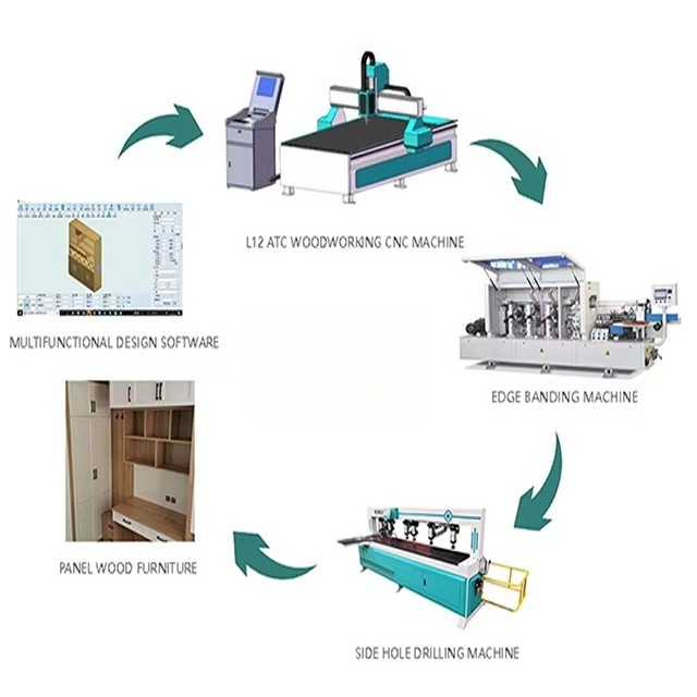 Mesin Router CNC Kayu 1325 unt - Cnc Router Machine ulasan dan harga