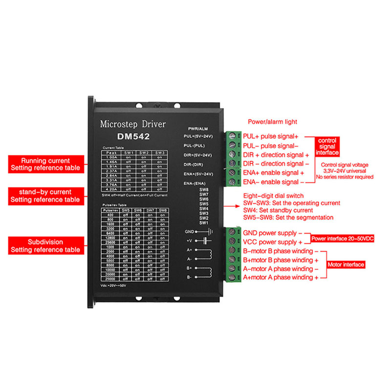 Baru Driver Motor Microstep DM - Stepper Driver Cnc ulasan dan harga